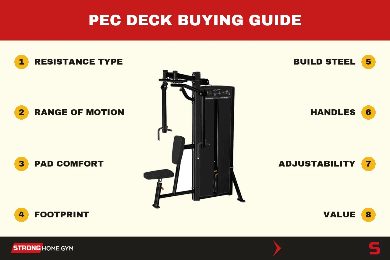 How to choose a pec deck machine: the criteria we score every machine on
