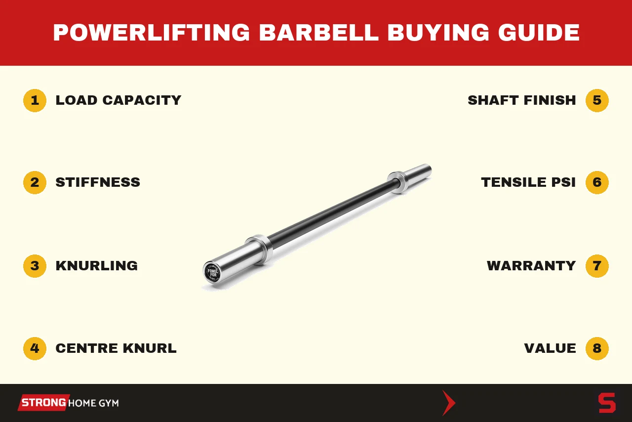 How to choose a powerlifting barbell: the criteria we score every bar on