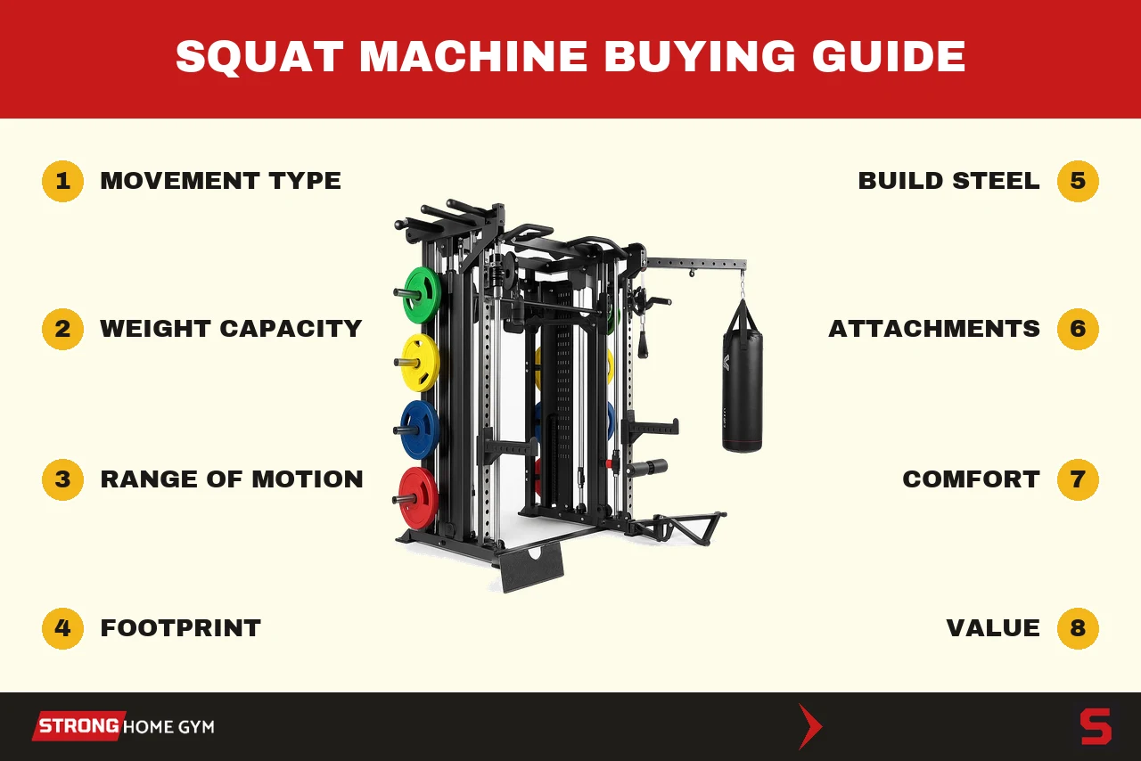 How to choose a squat machine: the criteria we score every machine on