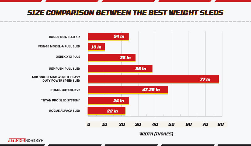 Size comparison between the best weight sleds